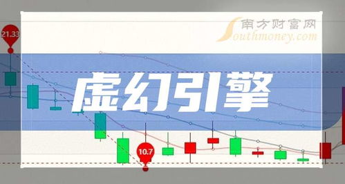 A股虛幻引擎概念相關(guān)上市公司盤點(diǎn)，建議收藏！