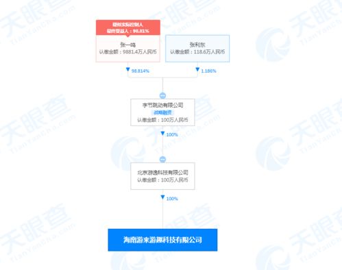 字節(jié)跳動在海南成立游來游趣公司，加碼數(shù)字內(nèi)容制作服務(wù)