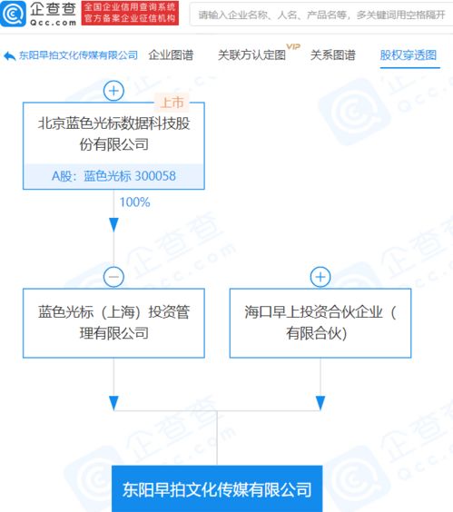 藍(lán)色光標(biāo)子公司參股成立文化傳媒新公司，拓展數(shù)字內(nèi)容服務(wù)領(lǐng)域