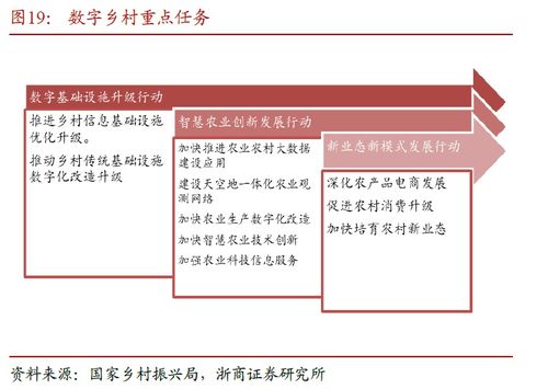 申萬(wàn)菱信深證成指分級(jí)收益（150022） 投資機(jī)遇與內(nèi)容制作服務(wù)的融合