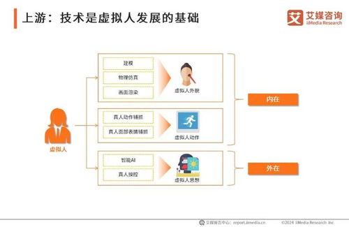 2024年中國(guó)虛擬數(shù)字人產(chǎn)業(yè)發(fā)展白皮書(shū) 數(shù)字內(nèi)容制作服務(wù)