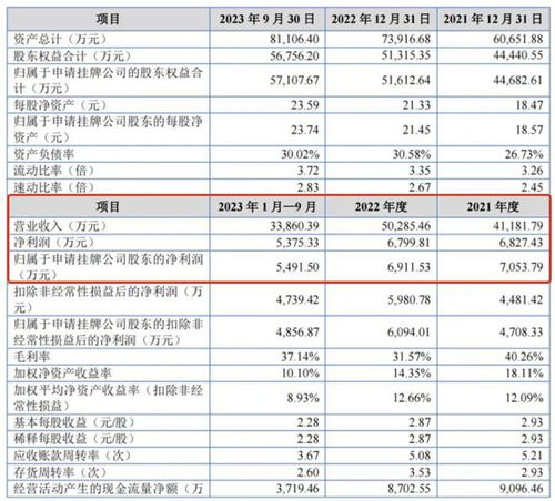 棄A股轉(zhuǎn)新三板，原力動(dòng)畫2023年前九季度收入3.4億元，凈利潤(rùn)5492萬(wàn)元