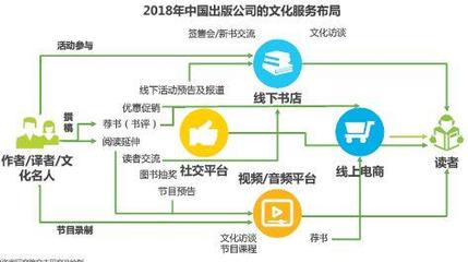 干貨丨2018中國數(shù)字出版行業(yè)研究報告 數(shù)字內(nèi)容制作服務(wù)